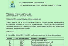 RETIFICAÇÃO CRONOGRAMA - Quintais agroecológicos